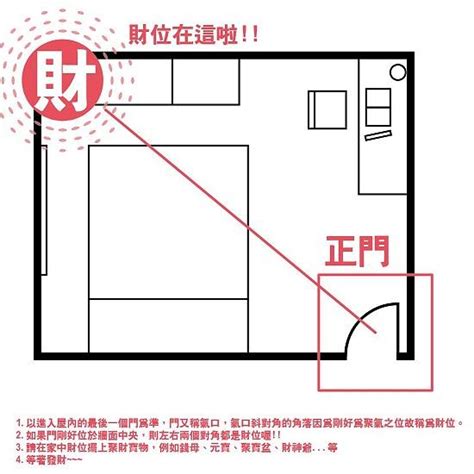 財位有窗戶|房間財位在哪裡？財位布置、禁忌快筆記，7重點輕鬆提升財。